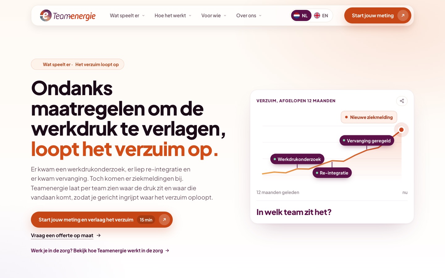 De momentpagina over verzuim dat oploopt ondanks maatregelen