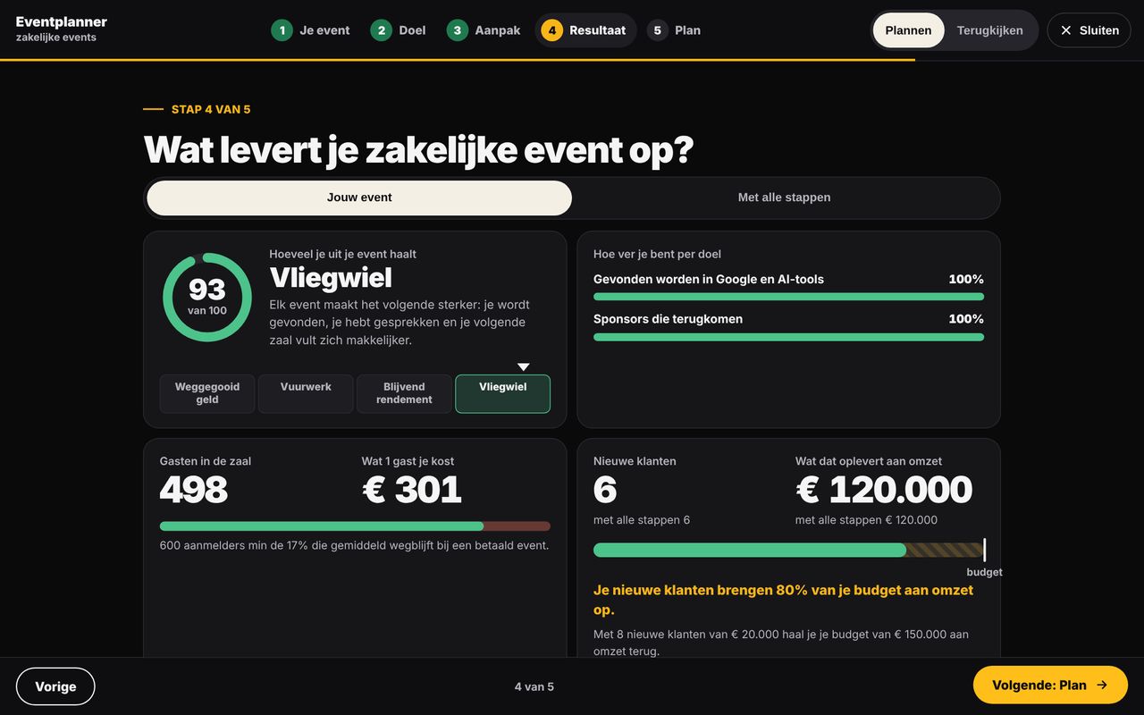 Stap 4 van de planner: wat een congres oplevert