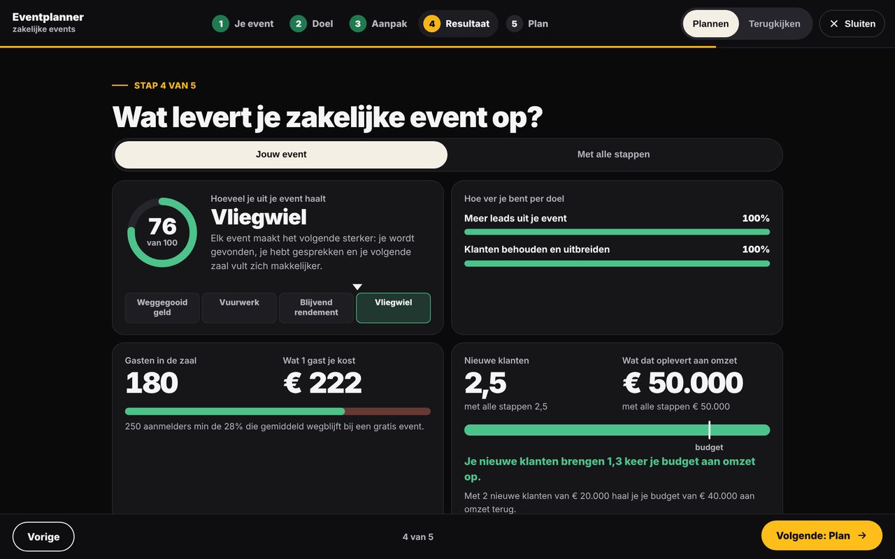 Stap 4 van de planner: wat een gebruikersdag oplevert