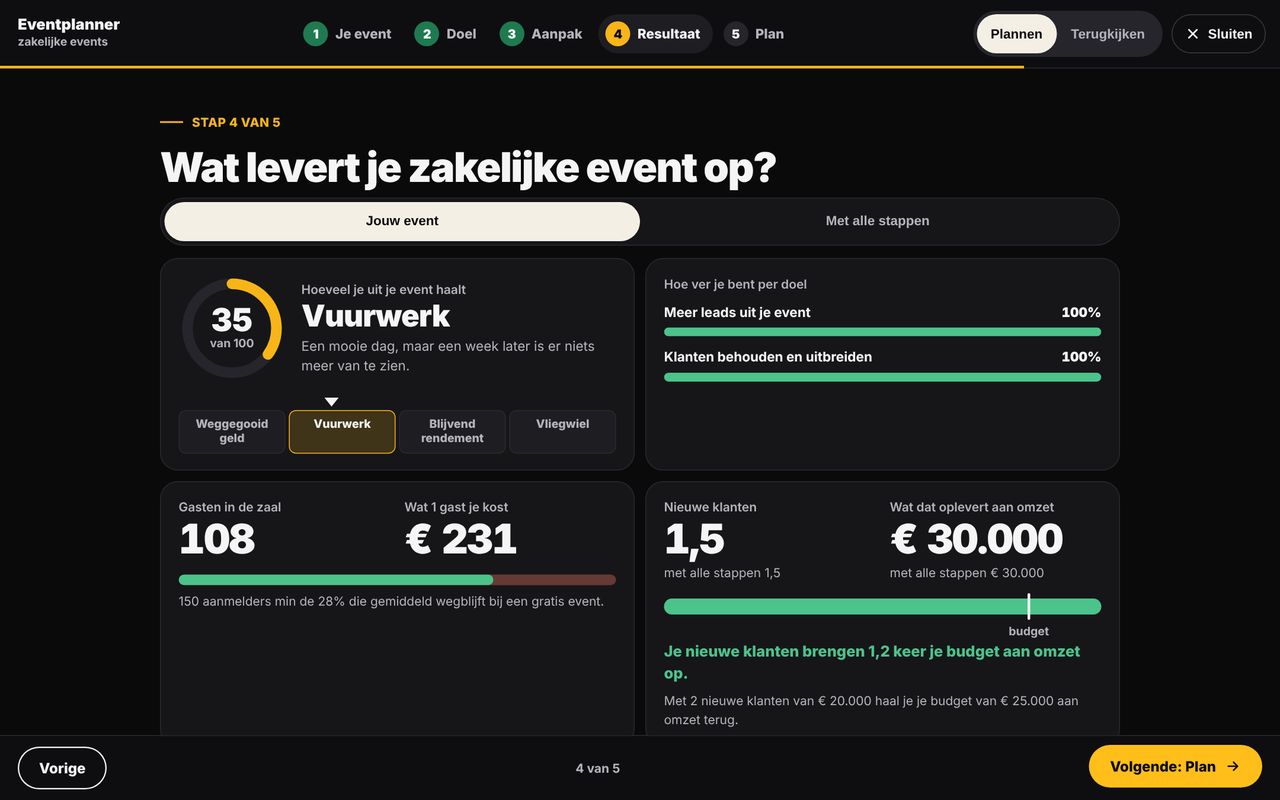 Stap 4 van de planner: wat een klantendag oplevert