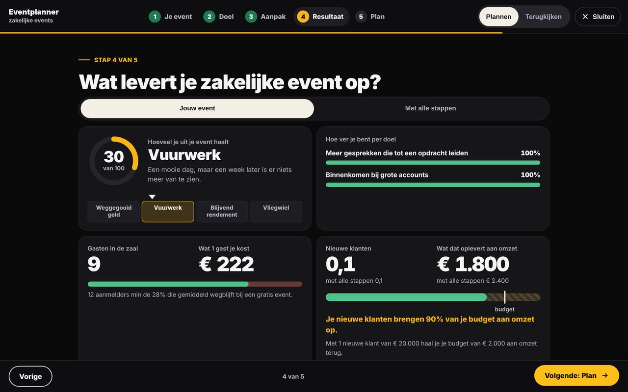 Stap 4 van de planner: wat een ronde tafel oplevert