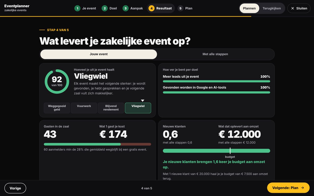 Stap 4 van de planner: wat een seminar oplevert
